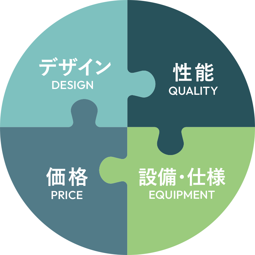 デザイン・性能・価格・設備仕様